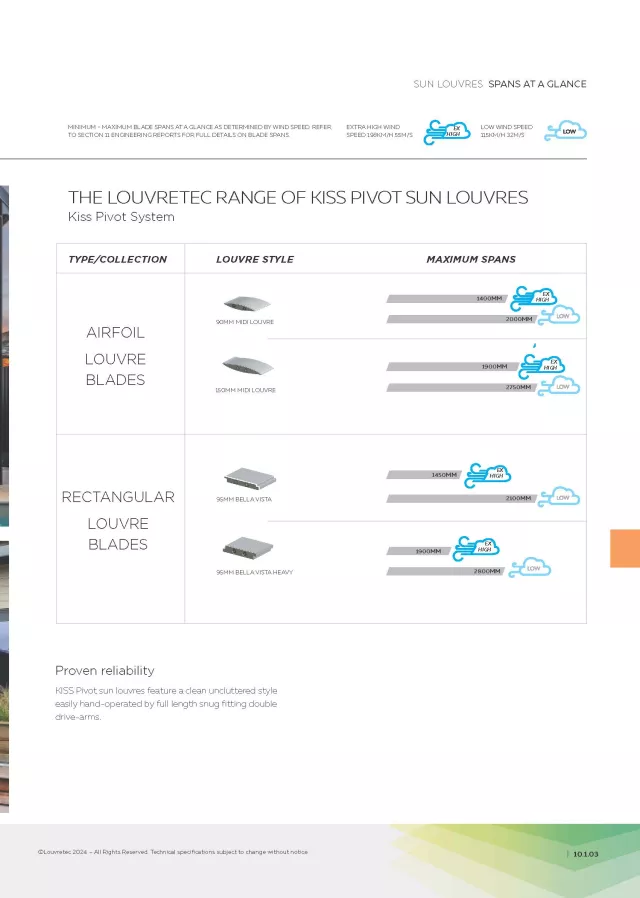 Quick Glance Compatible Louvres for KISS Pivot System | DM 10.1.03